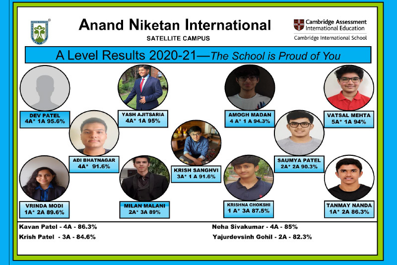 Cambridge International Results March 2021